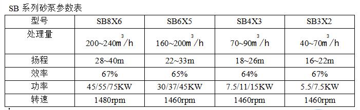 砂泵技術參數 1.jpg
